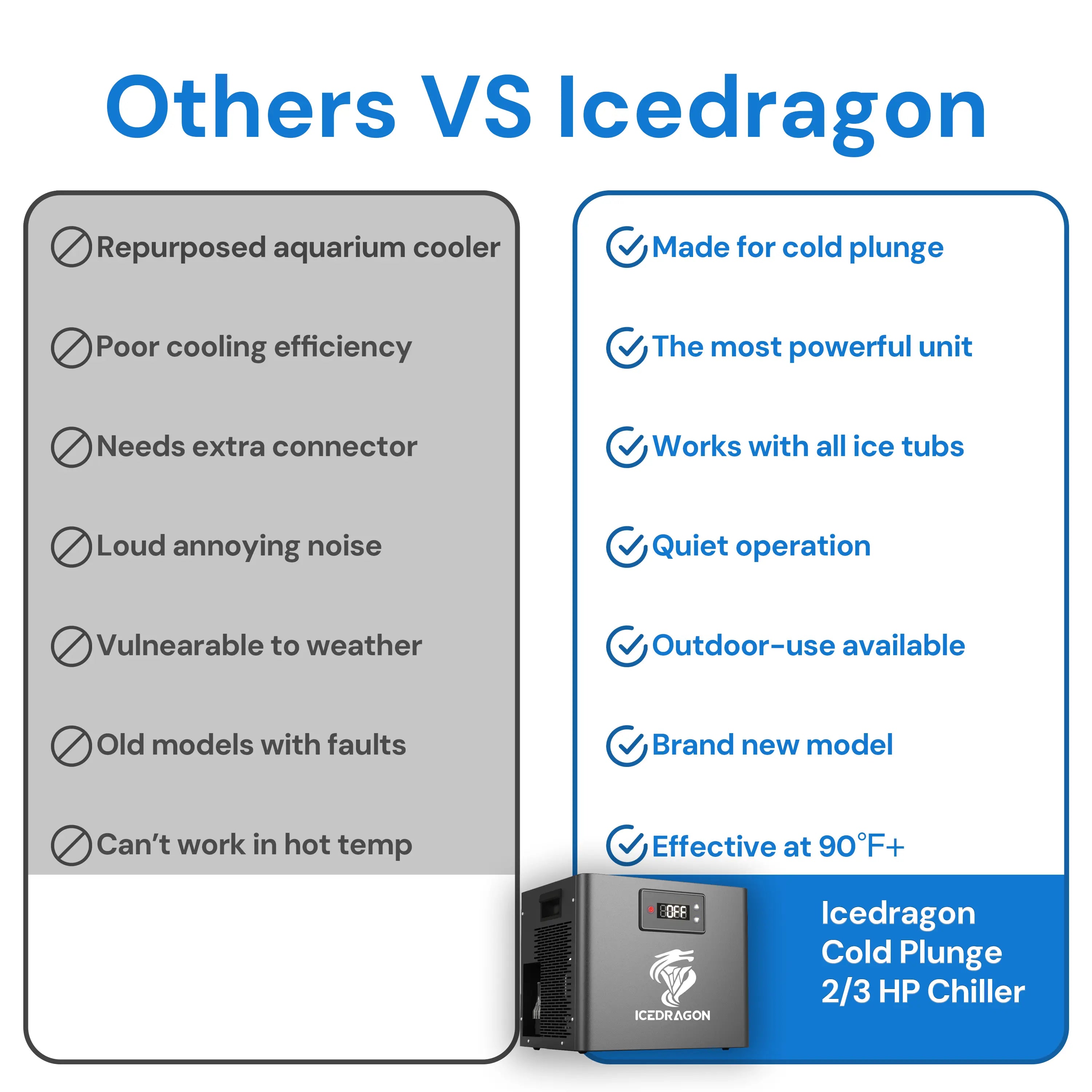 Icedragon 2/3 HP Water Chiller For Ice Bath