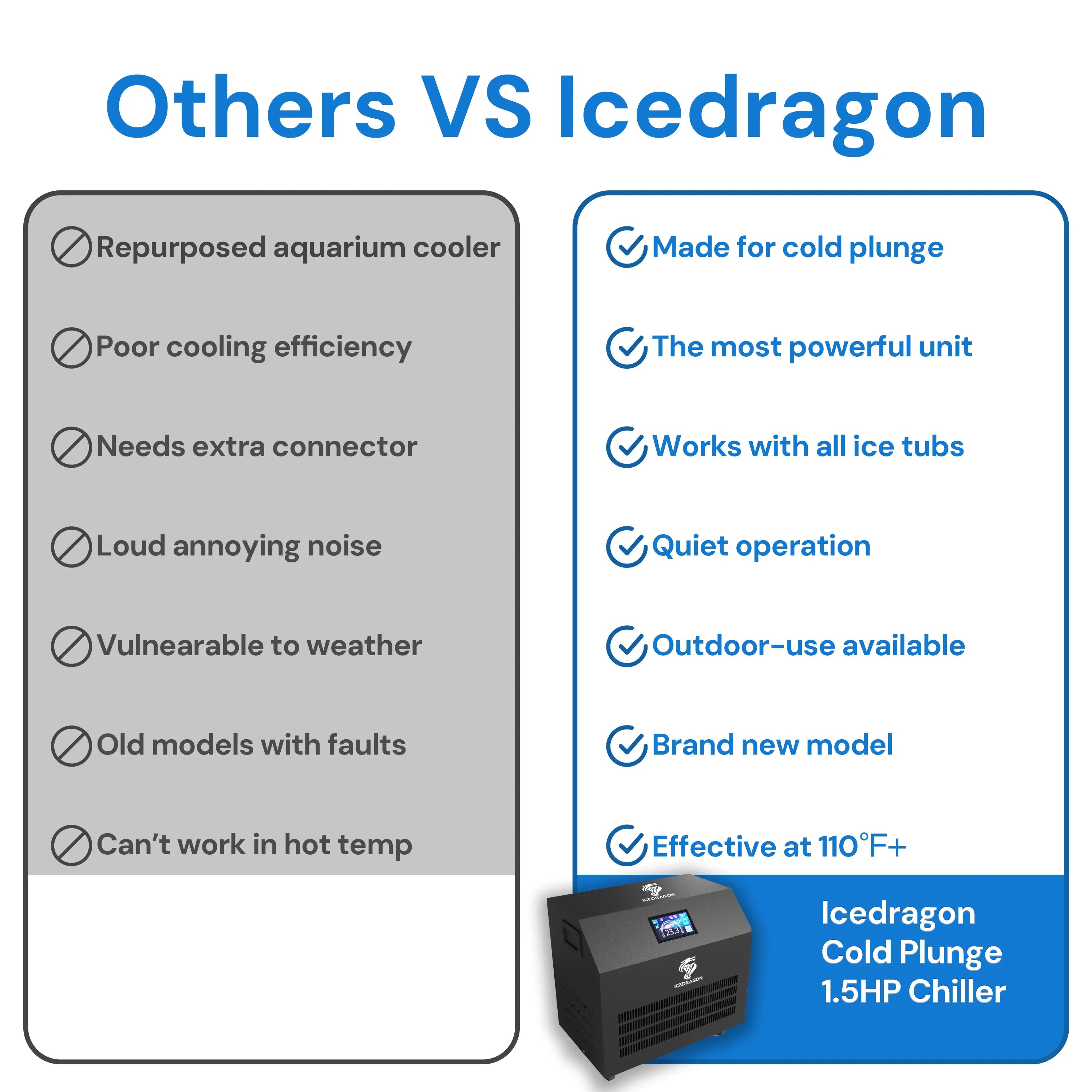 Icedragon Cold Plunge Tub Pro with 1.5HP Smart Water Chiller