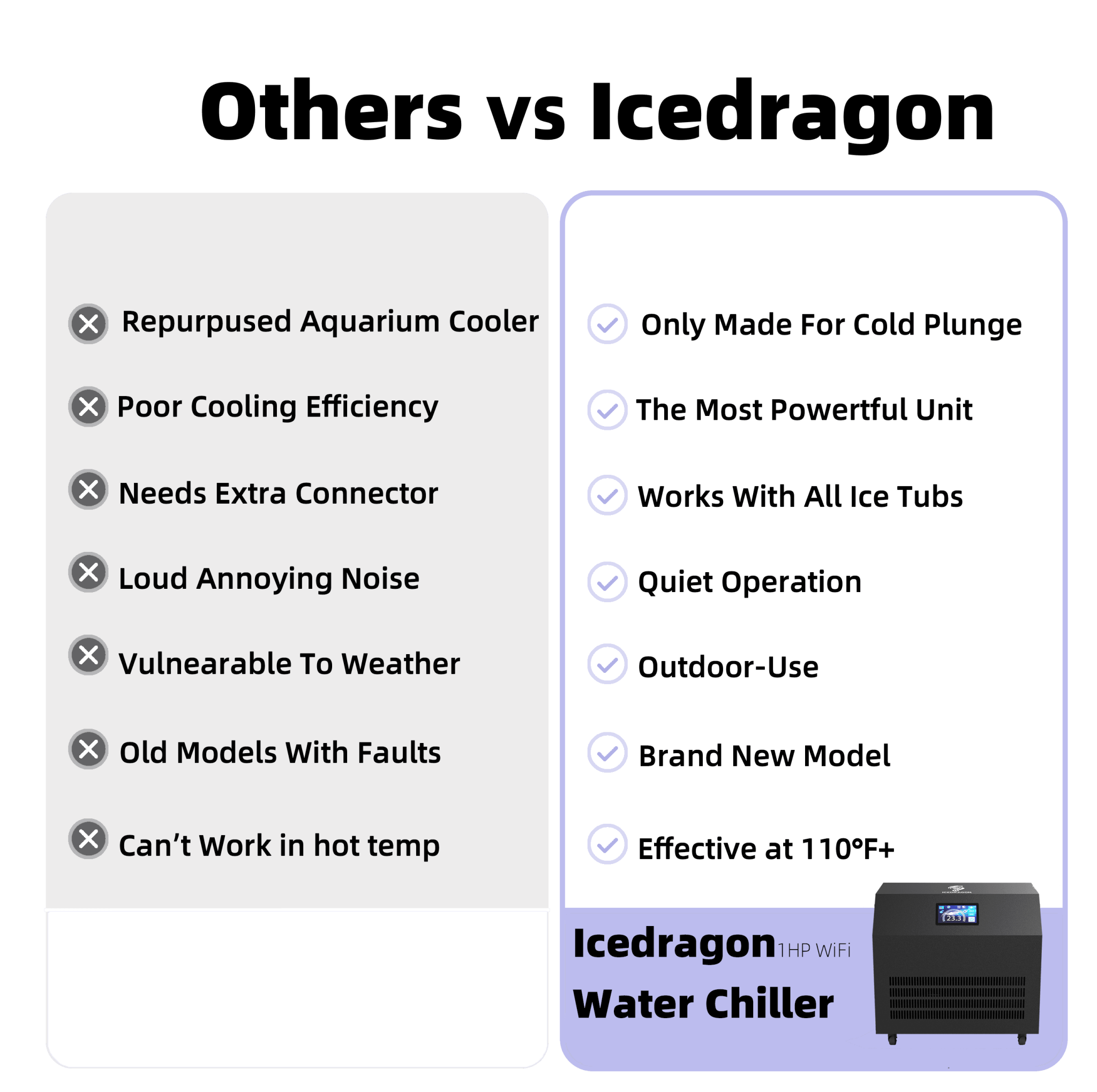 Icedragon 1HP Water Chiller - Water Chiller For Ice Bath - ICE DRAGON