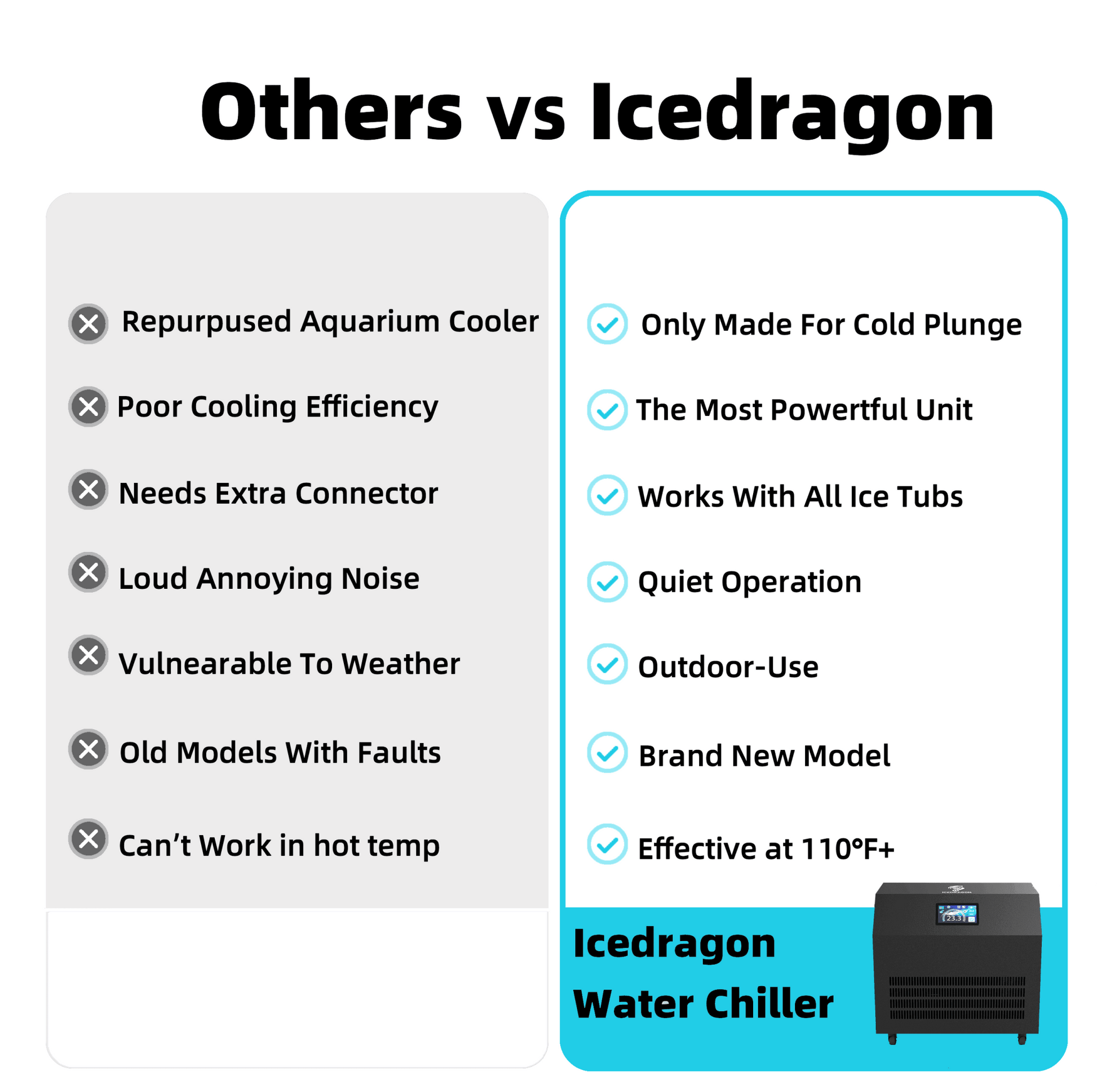 Icedragon Cold Plunge Tub Pro Max+1hp Chiller|Fast Cold - ICE DRAGON