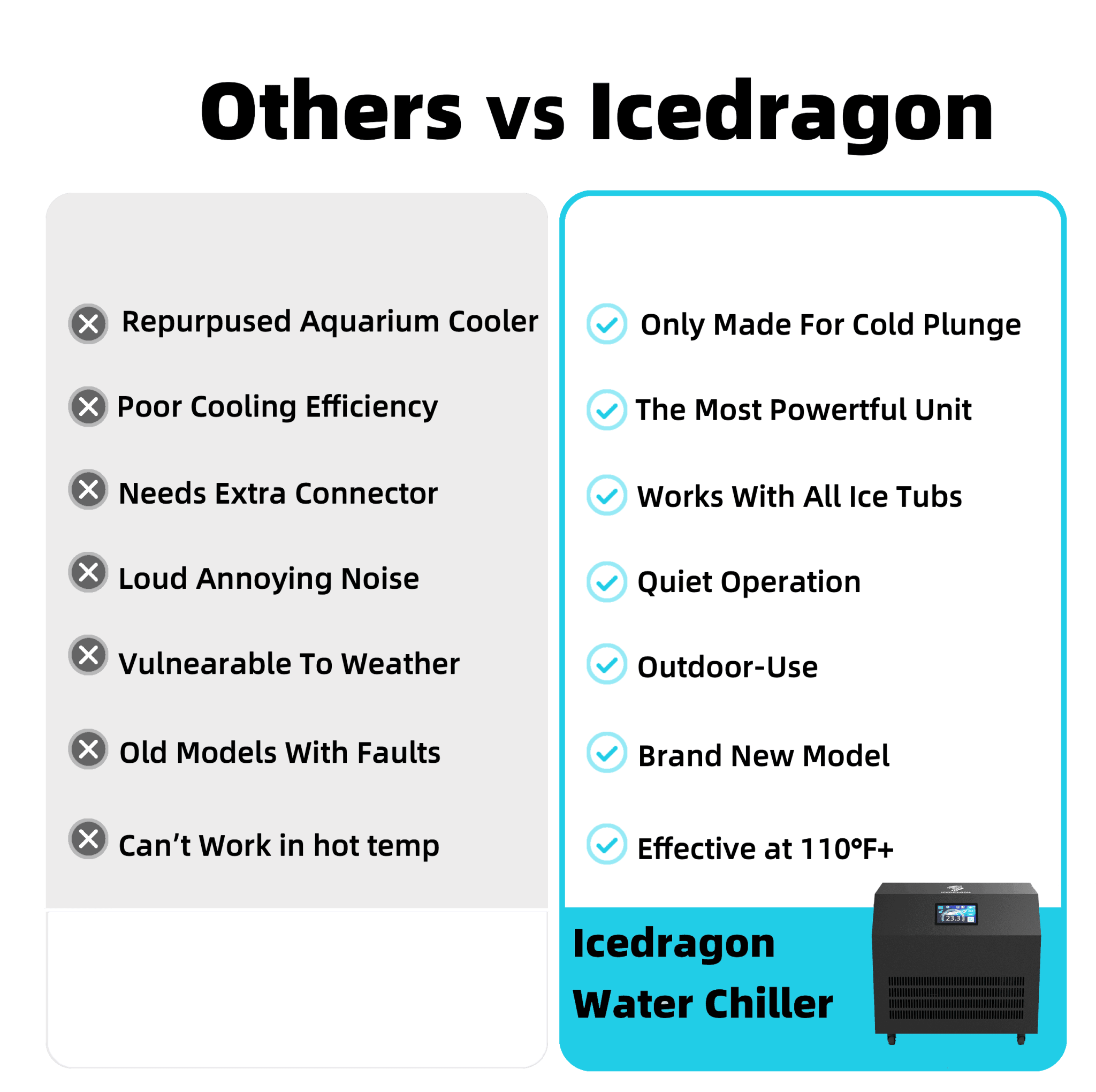 Icedragon Cold Plunge Tub Pro Max+1hp Chiller|Fast Cold - ICE DRAGON